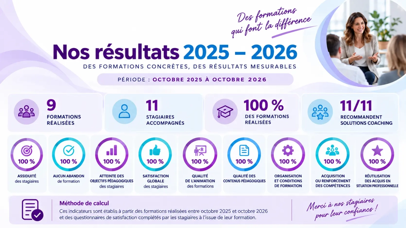 Nos résultats de formation 2025-2026 (1)